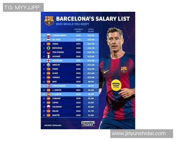 全球足球周薪最高球员排行榜揭秘 谁是足坛收入最高的明星球员