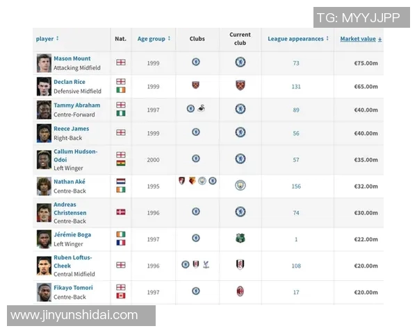 全球足球50大球星排名揭晓 谁是当今足坛最强者 全球足球50大球星排名揭晓 谁是当今足坛最强者