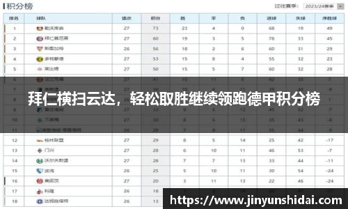 拜仁横扫云达，轻松取胜继续领跑德甲积分榜